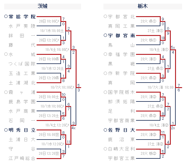 2014年　茨城・栃木