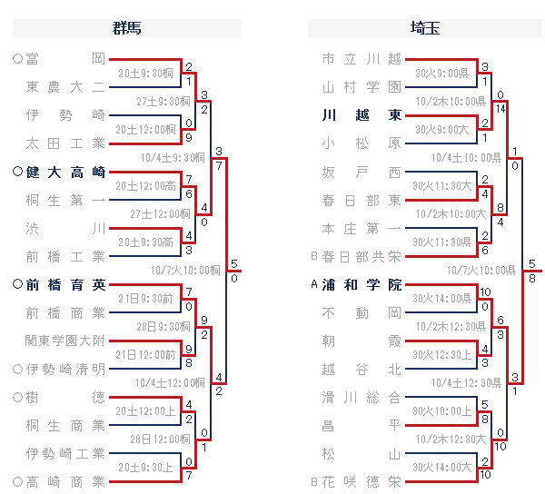 2014年　群馬　埼玉