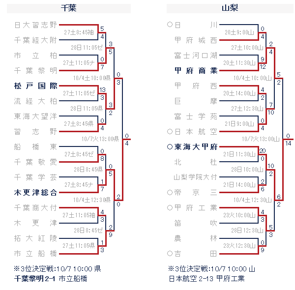 2014年　千葉　山梨