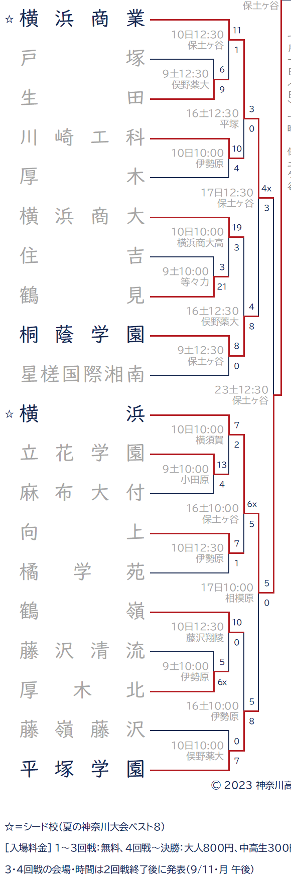 2023年秋 左下ブロック