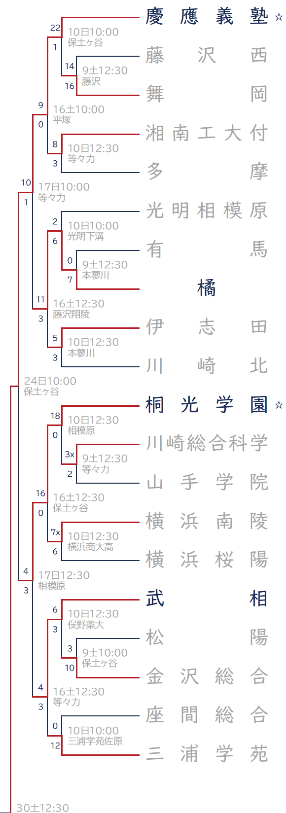 2023年秋 右上ブロック