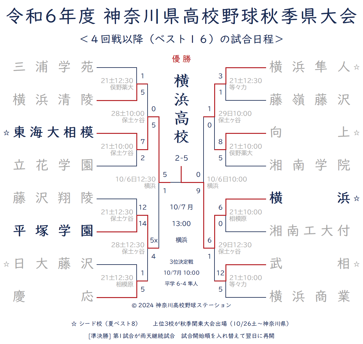 2024年秋-ベスト16 トーナメント表