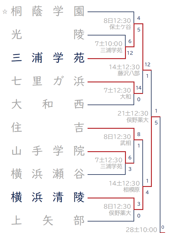 2024年秋 Aブロック