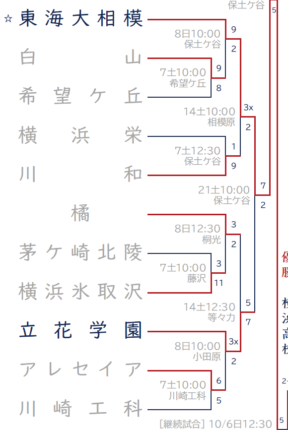 2024年秋 Bブロック