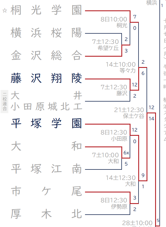 2024年秋 Cブロック