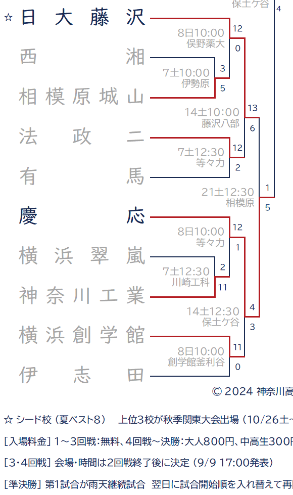 2024年秋 Dブロック