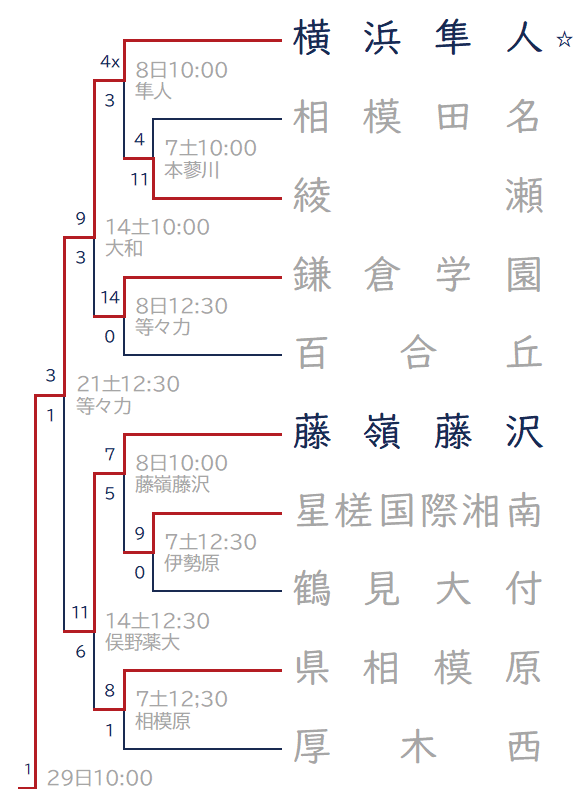 2024年秋 Eブロック