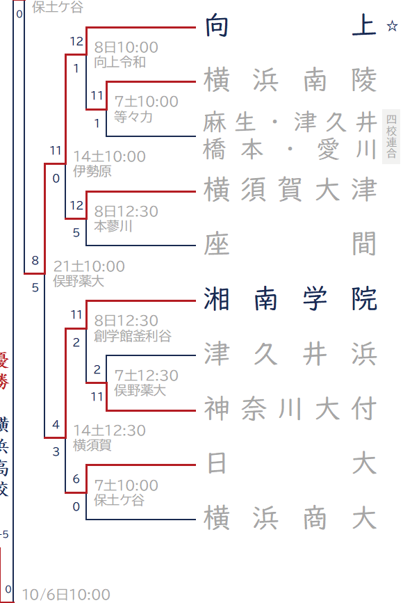 2024年秋 Fブロック