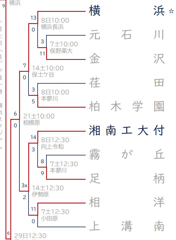 2024年秋 Gブロック