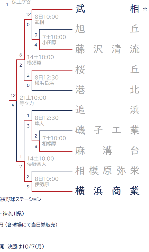 2024年秋 Hブロック