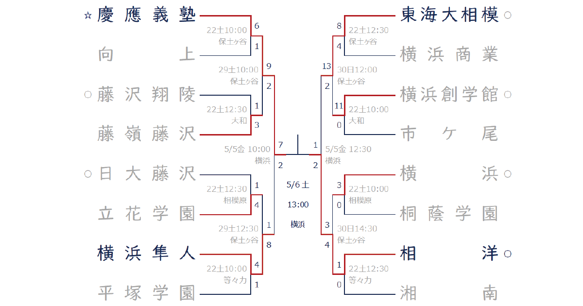 神奈川高校野球ステーション