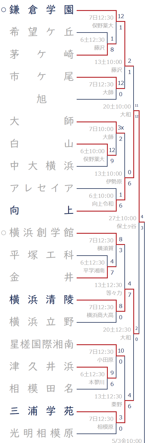 2024年春-鎌学・創学館ブロック