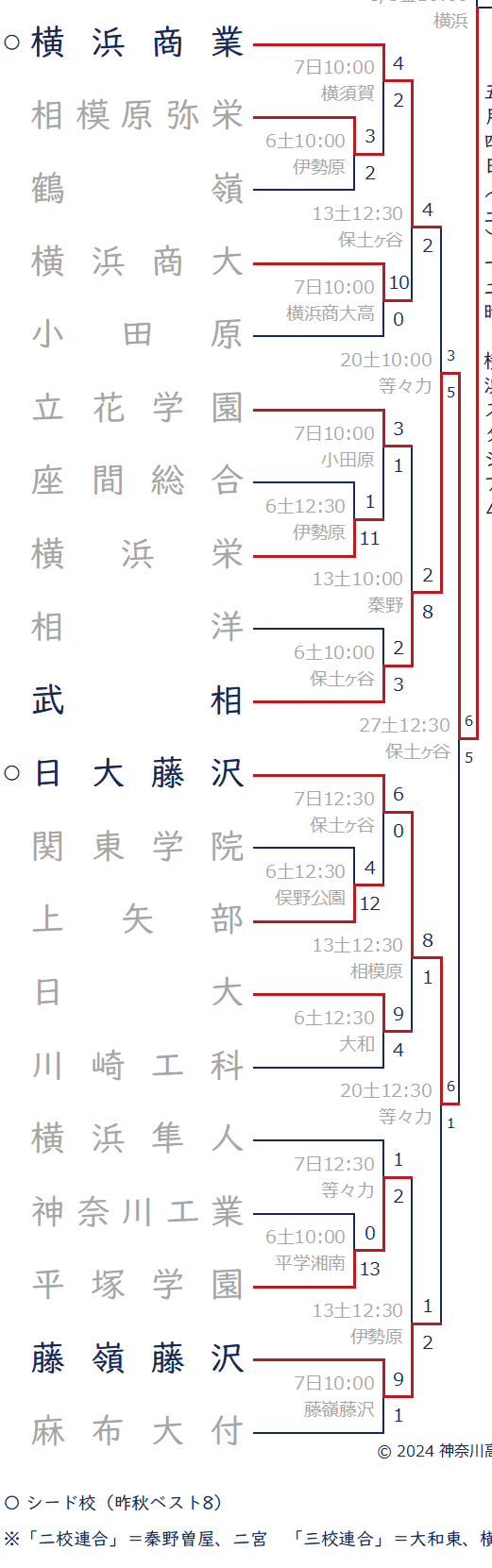 2024年春-Ｙ校・日藤ブロック