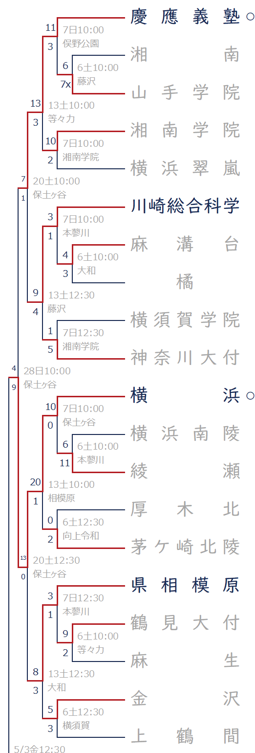 2024年春-慶応高校・横浜高校ブロック