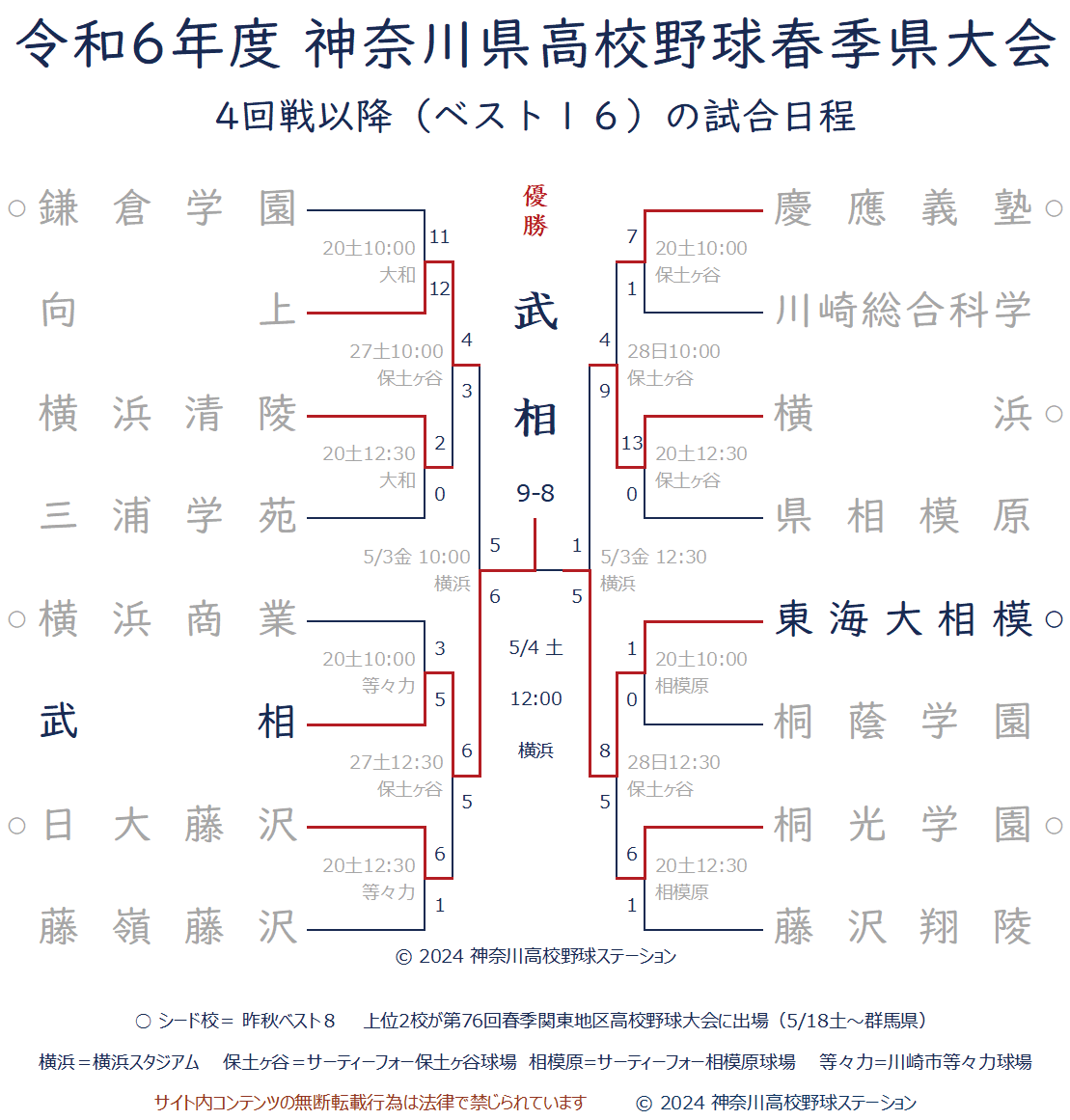 2024年春-ベスト16 トーナメント表