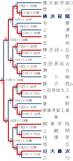 2012年夏-Fブロック