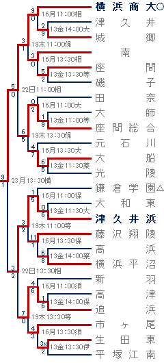 2012年夏-Hブロック