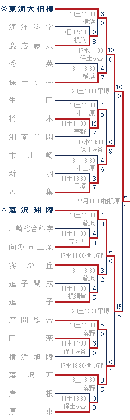 2013年夏-Aブロック