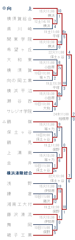 2014年夏-向上・鶴嶺ブロック