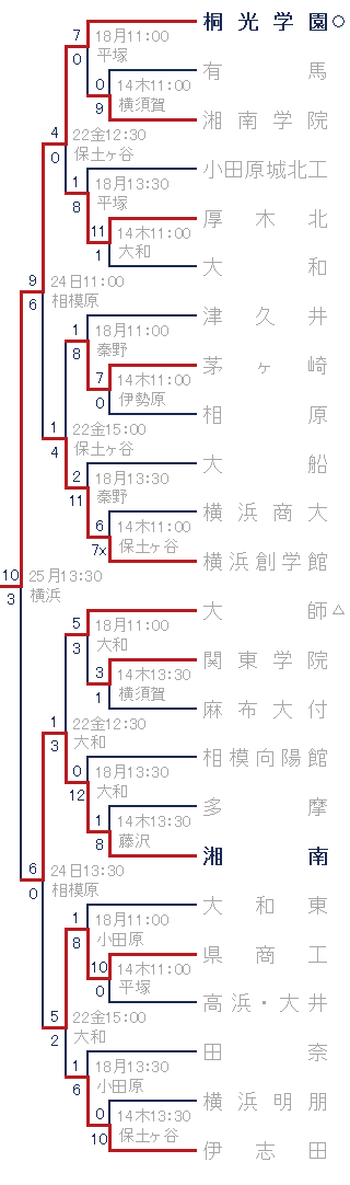 2016年夏-Hブロック