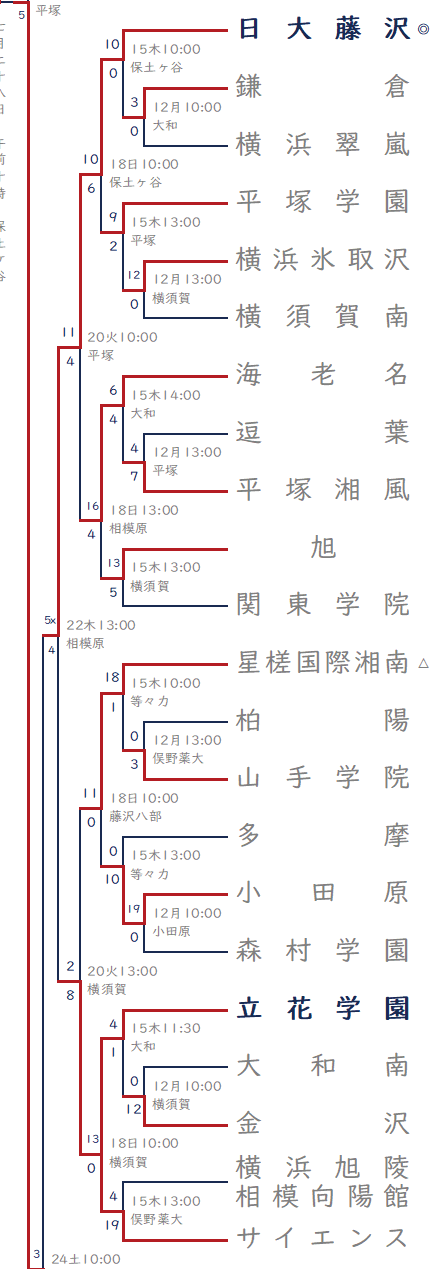 2021年夏-日大藤沢ブロック