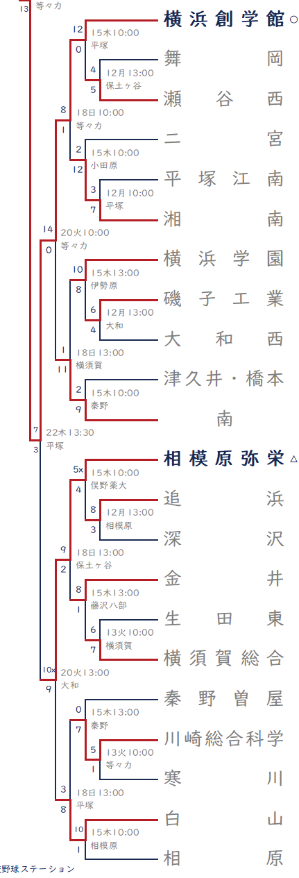 2021年夏-横浜創学館ブロック