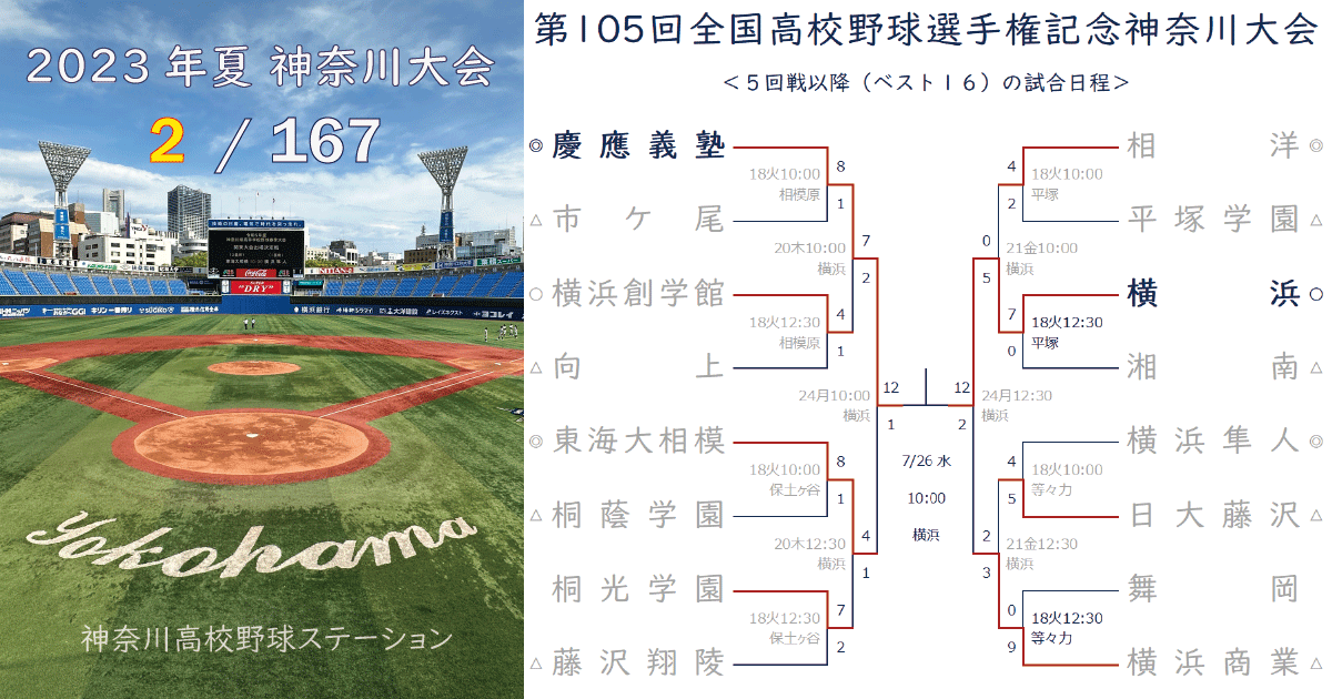 2023年夏 神奈川大会 ベスト4