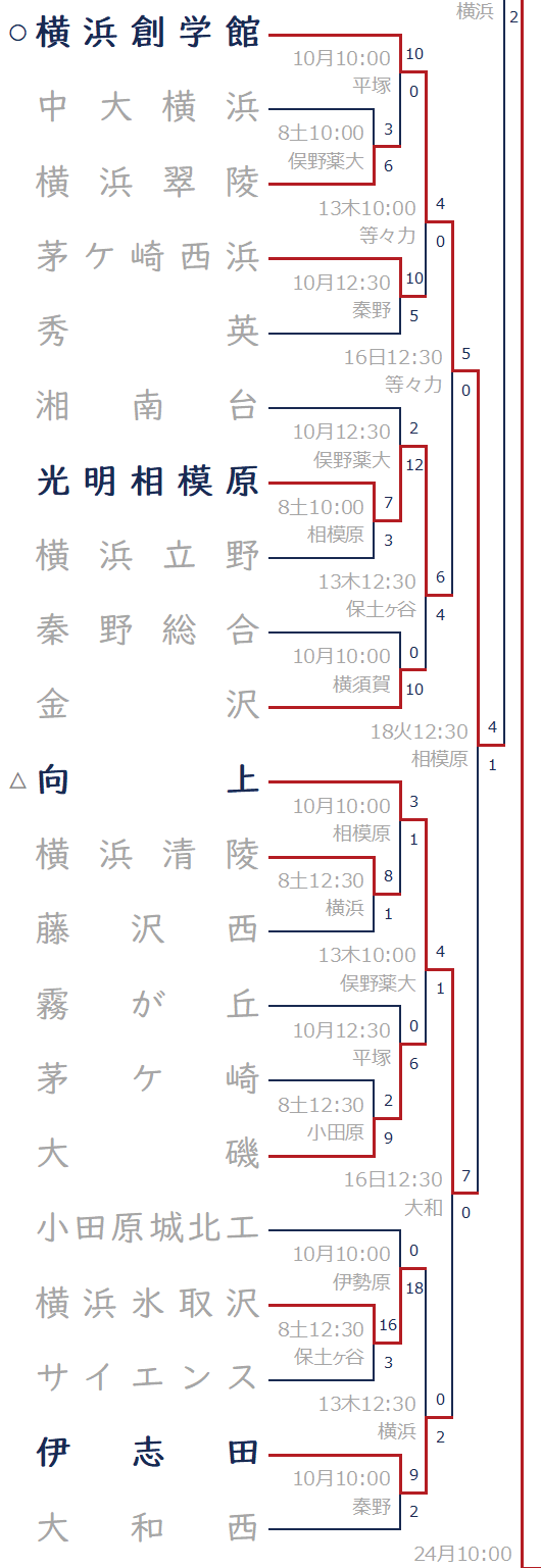 2023年夏-ブロック