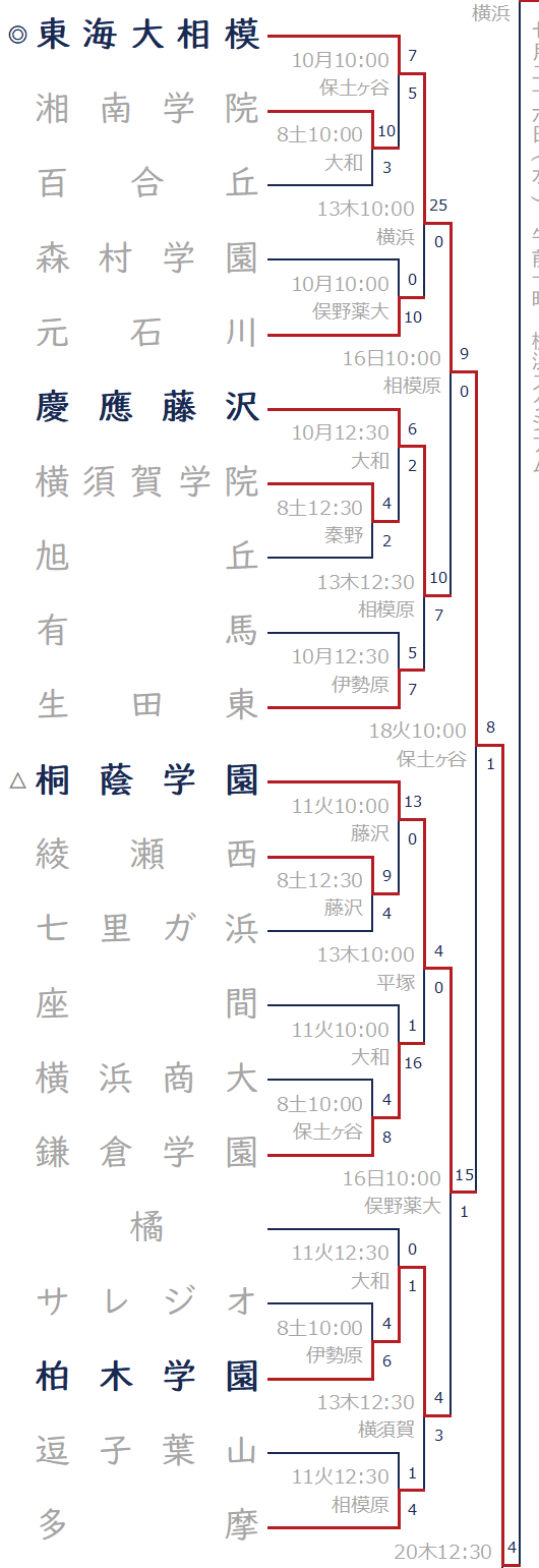 2023年夏-ブロック