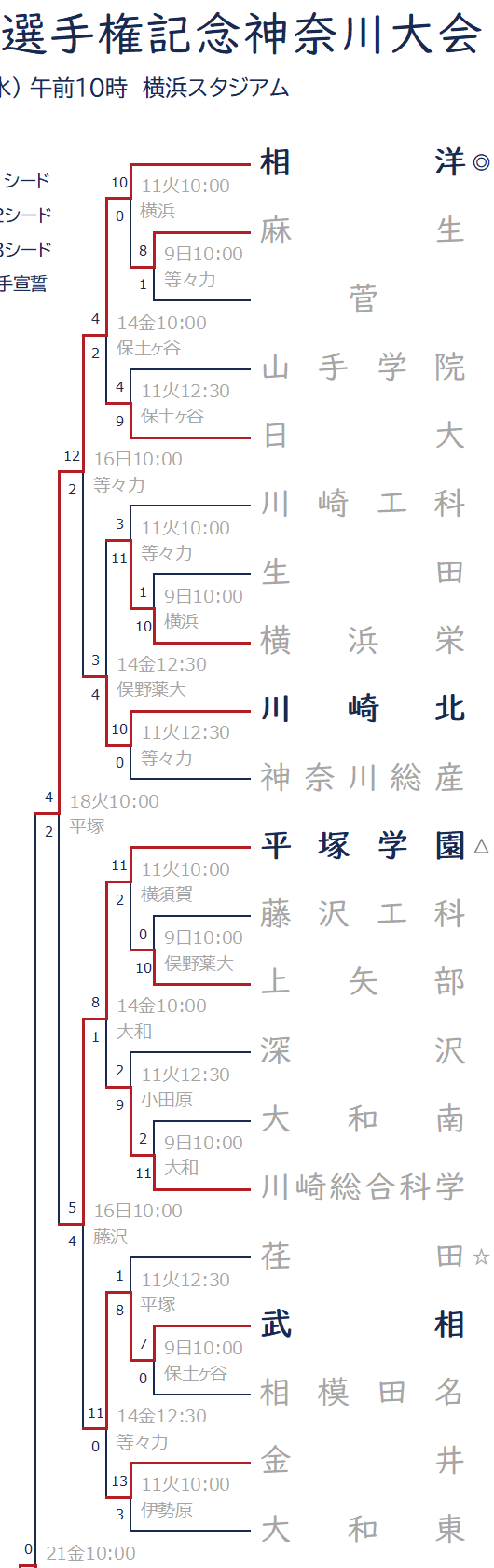 2023年夏-ブロック