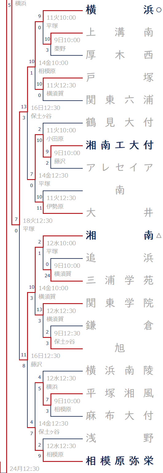 2023年夏-ブロック