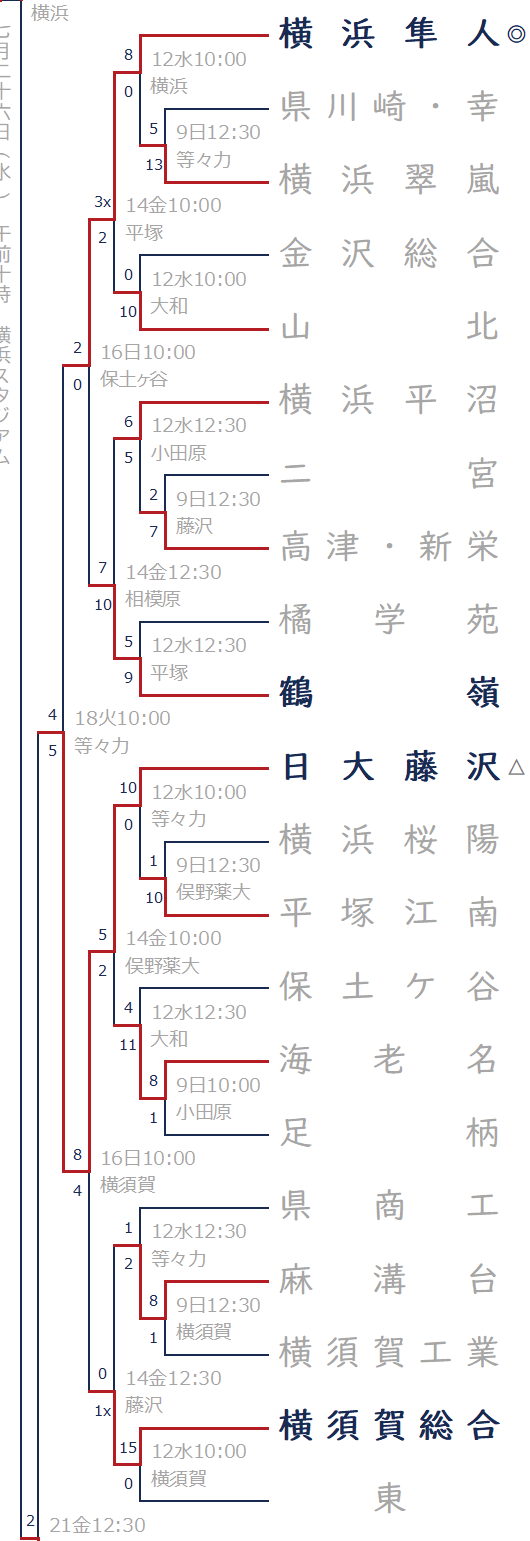 2023年夏-ブロック