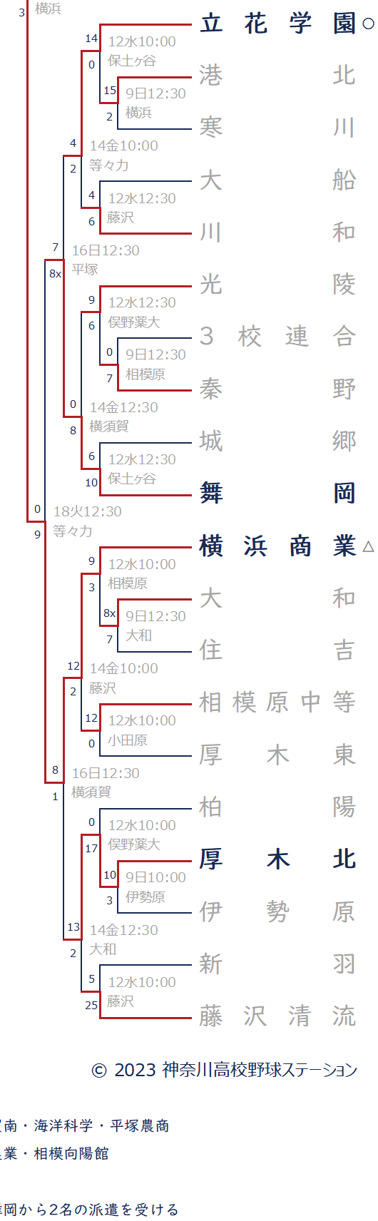 2023年夏-ブロック