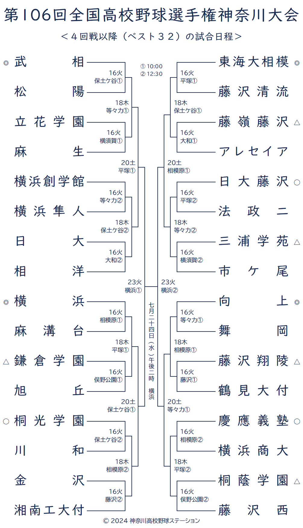 トーナメント表 2024年夏 ベスト32